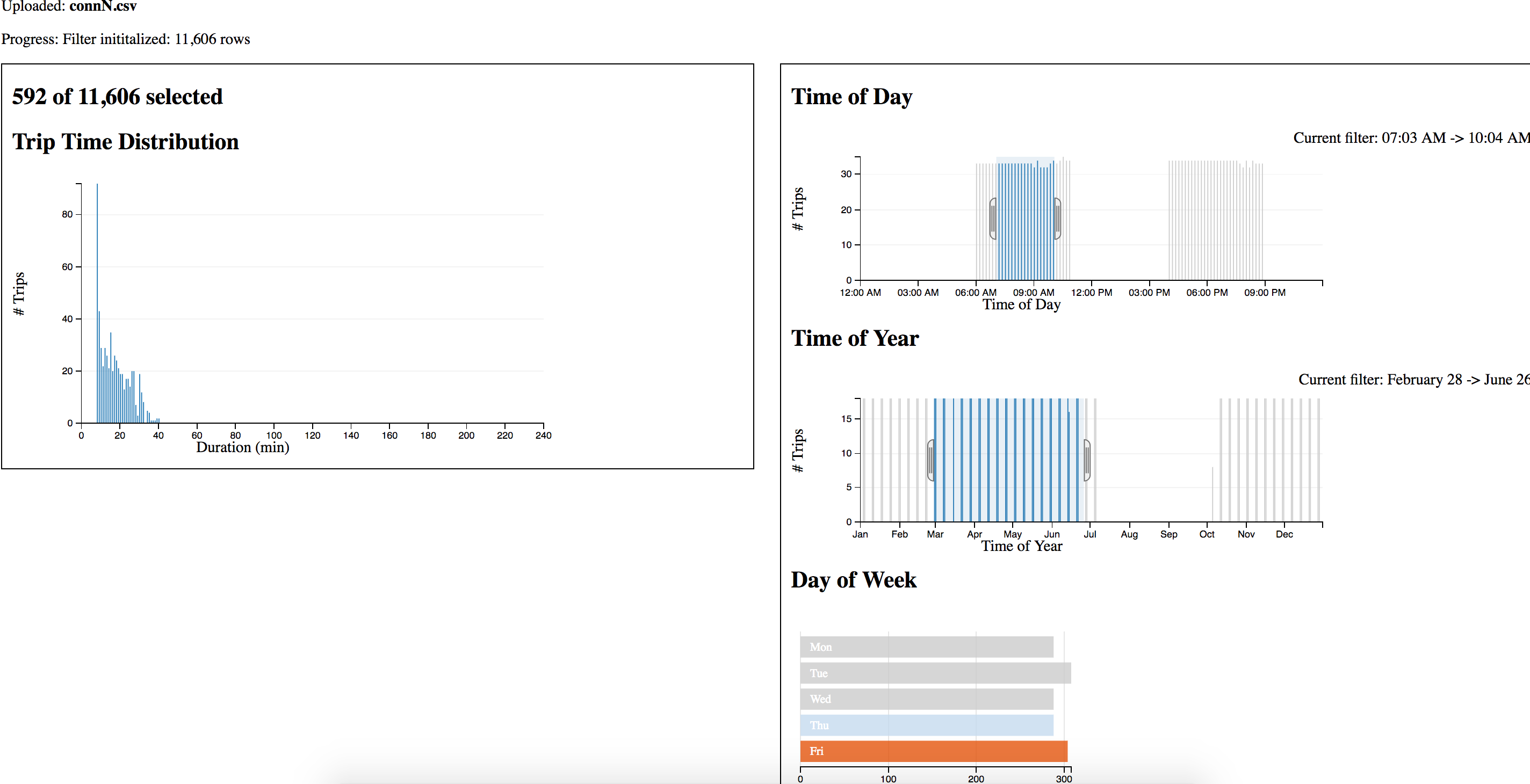 Traffic Timer Plots